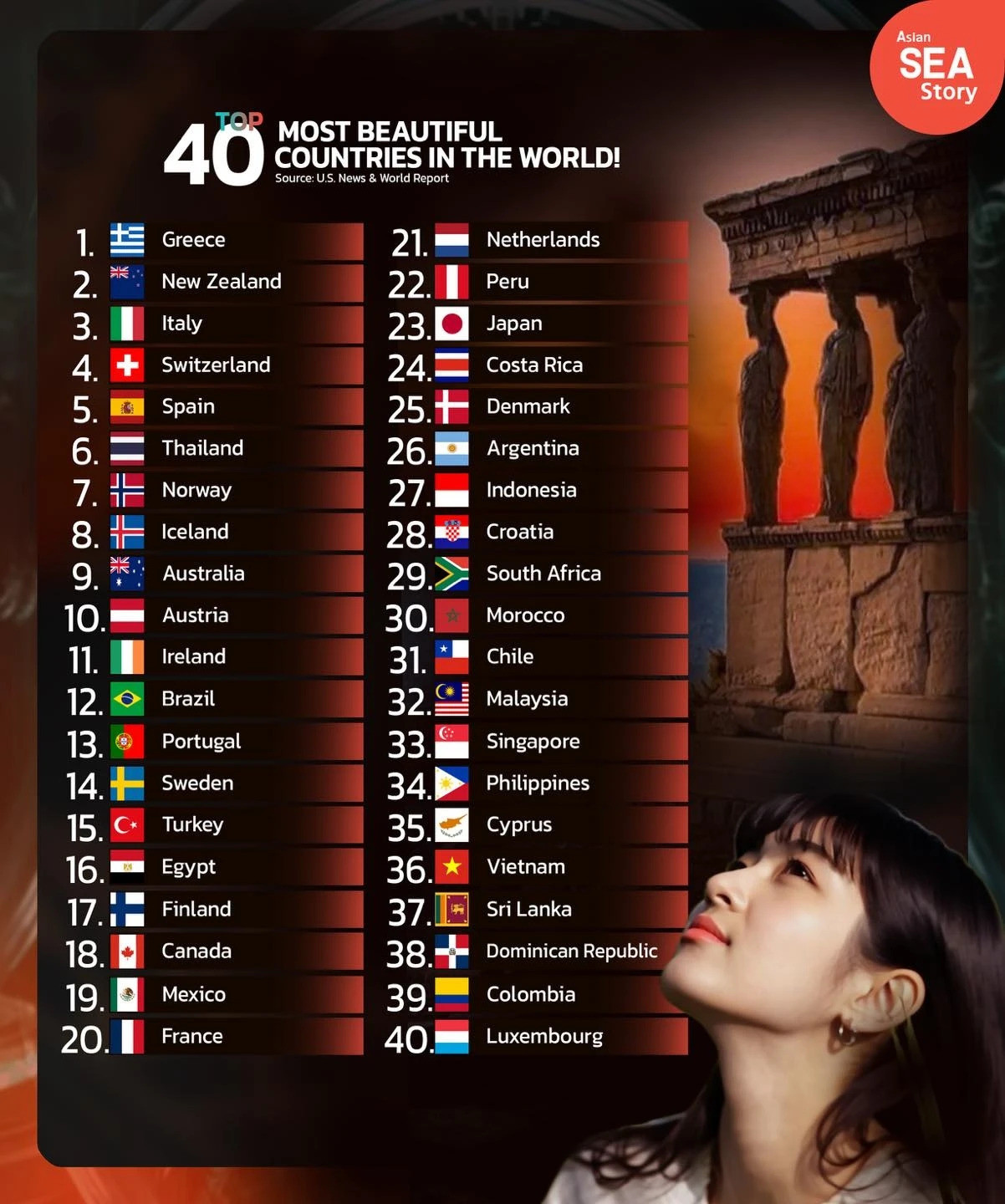 most beautiful countries in the world